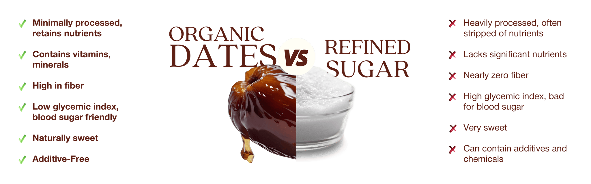 DATES_VS_SUGAR