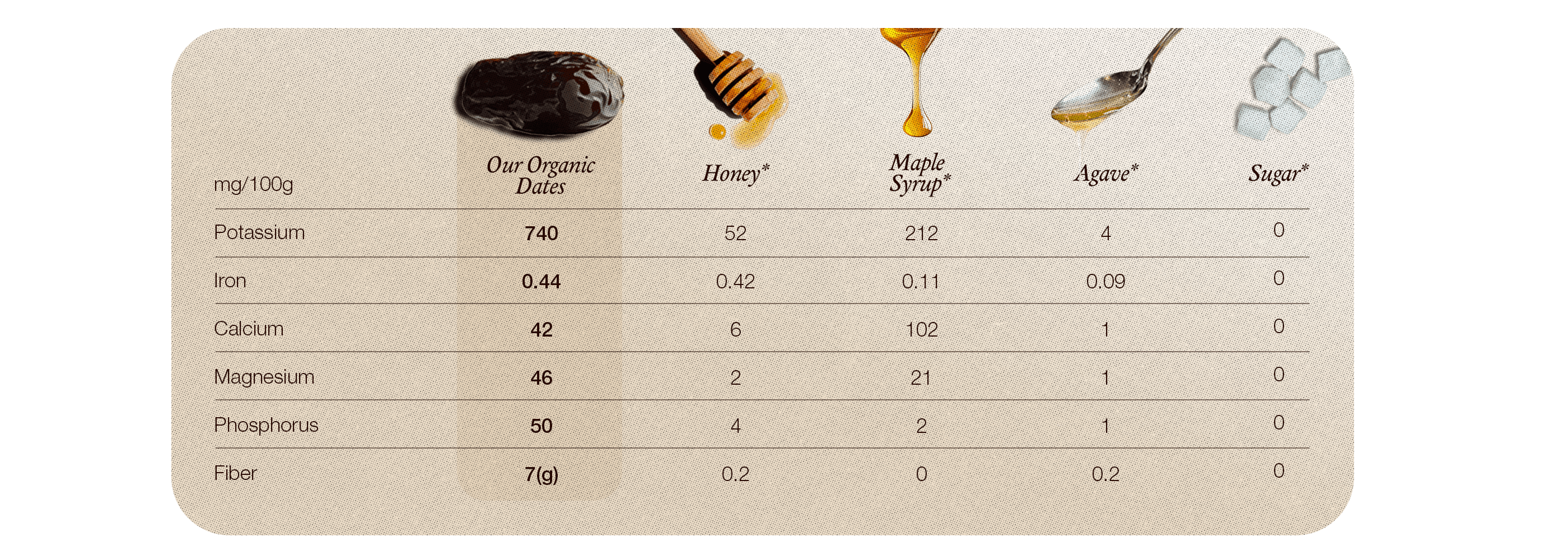 Our_Organic_Dates - The Conscious Bar