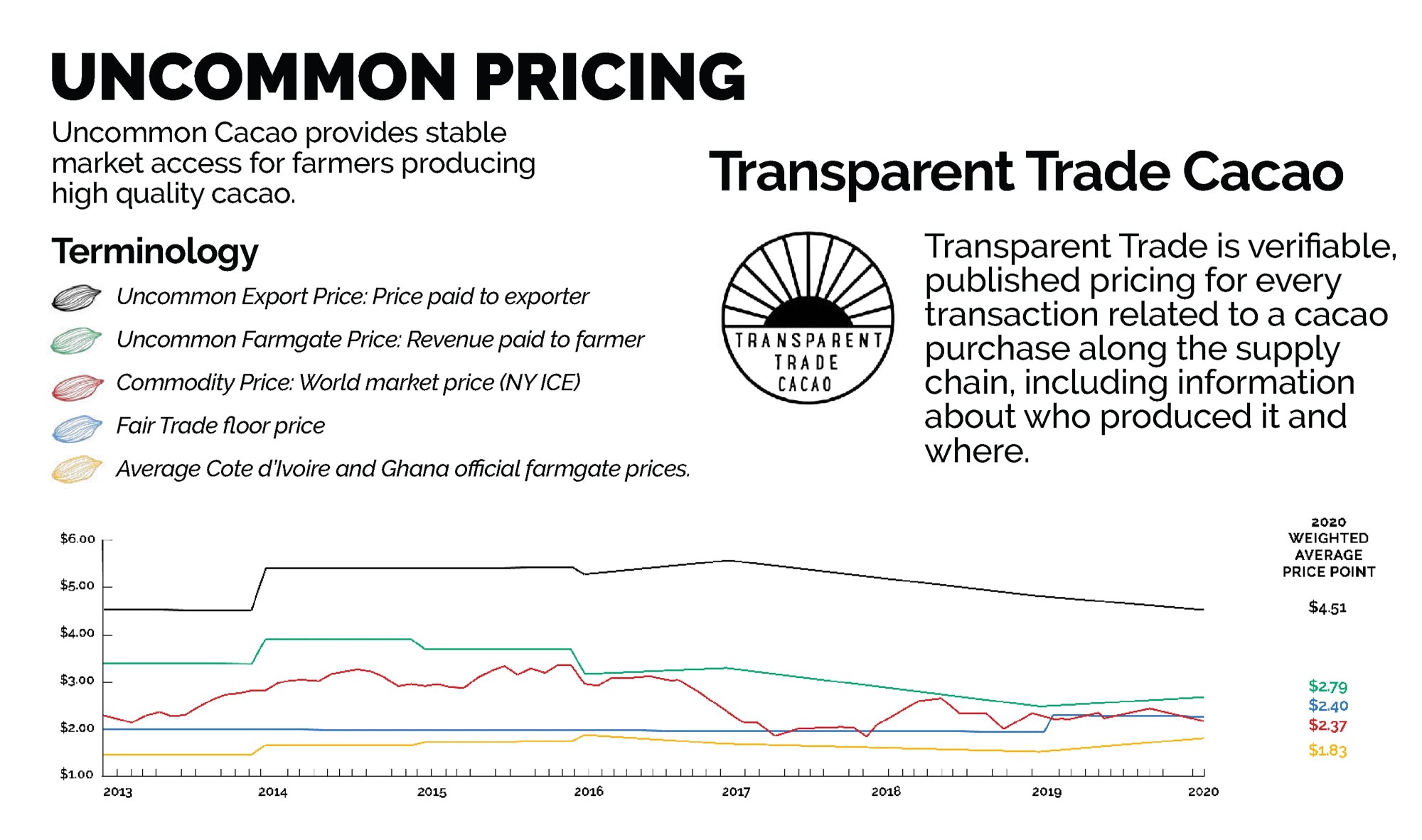 WHAT DOES DIRECT TRADE MEAN