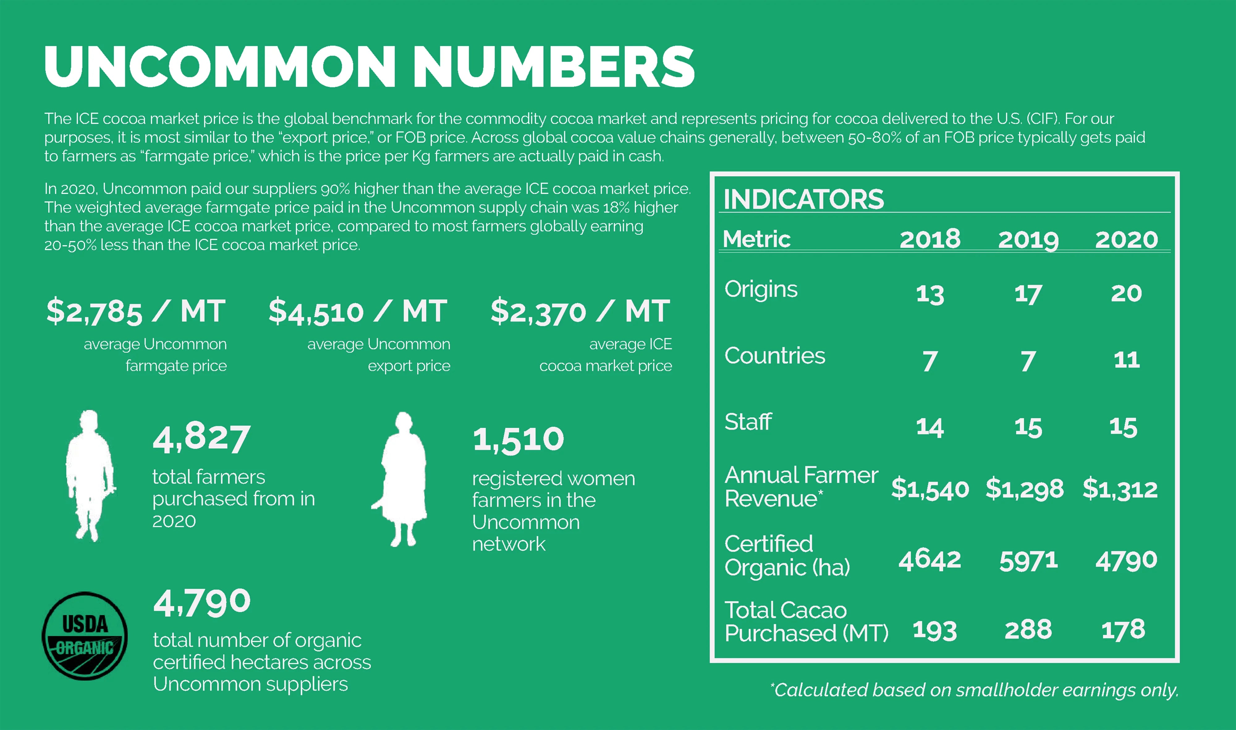 ECONOMIC IMPACT